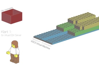 A FlexPod in Lego bricks