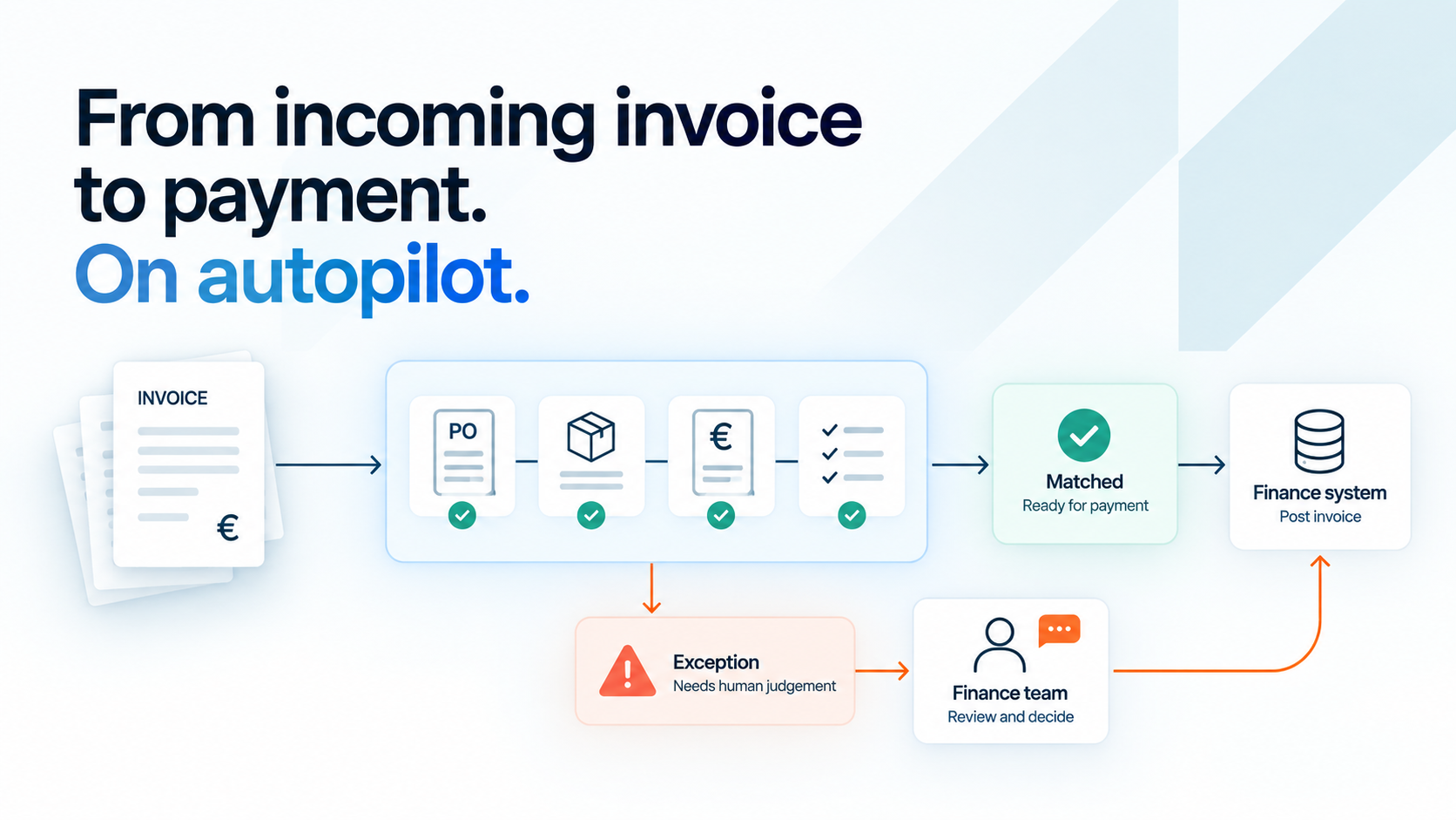 Taking manual work out of invoice processing with AI